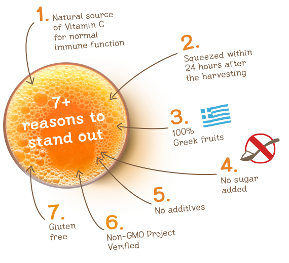 Orange juice 1 L